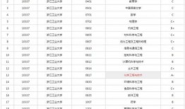 双一流大学最新爆料,哪些高校脱颖而出，引领高等教育新格局？”