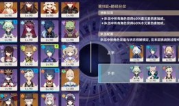 原神4.7深渊最新爆料,神秘元素觉醒，挑战极限等你来战！